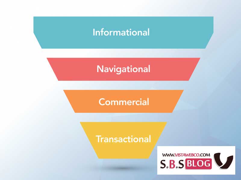 چگونه Search Intent را تشخیص دهیم؟