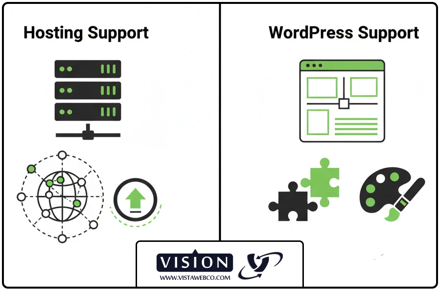 تفاوت هاست | هاست مناسب وردپرس فارسی