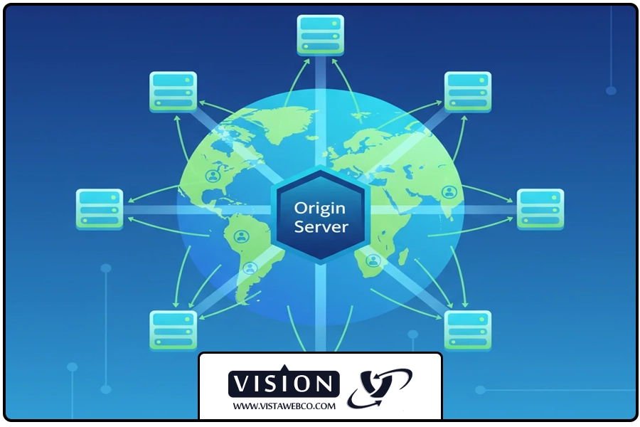 استفاده از cdn | هاست با سرعت بالا