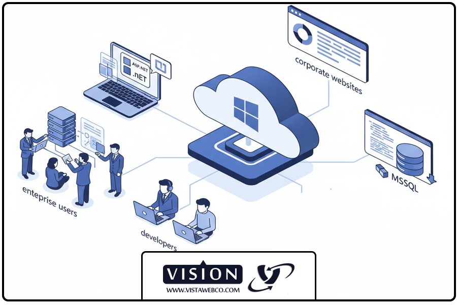 چه کسانی باید بخرند | هاست ویندوز