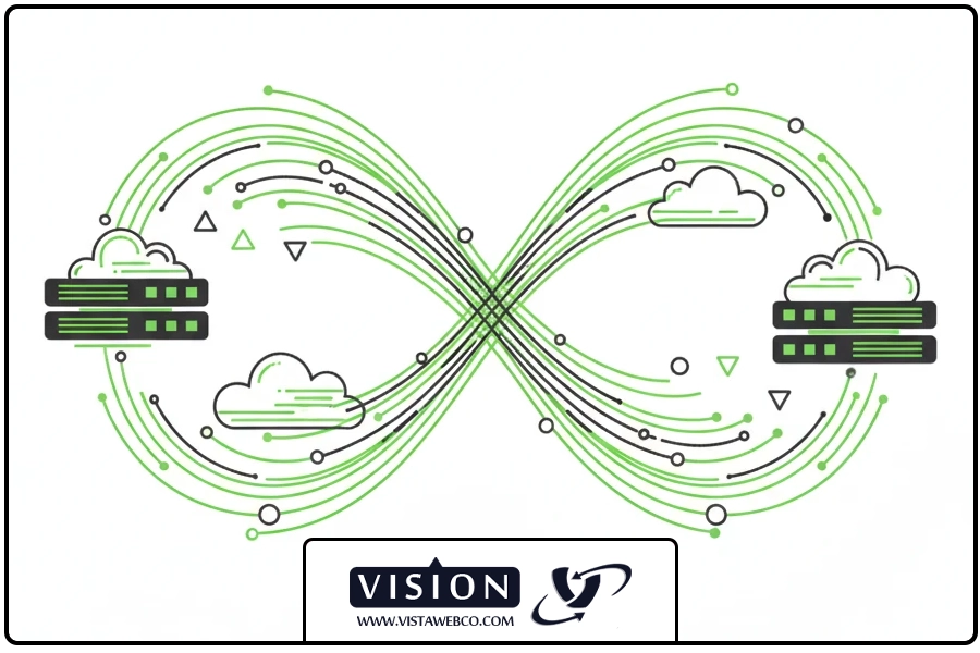 ترافیک نامحدود | خرید هاست حرفه ای