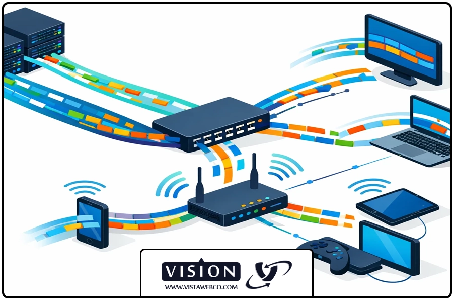 عملکرد | پهنای باند سرور