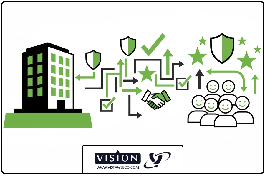 تاثیر برند | سرور ایمیل سازمانی امن