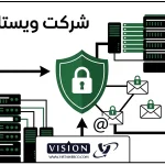 سرور ایمیل سازمانی امن؛ راهنمای جامع انتخاب و راه اندازی بهترین سرور