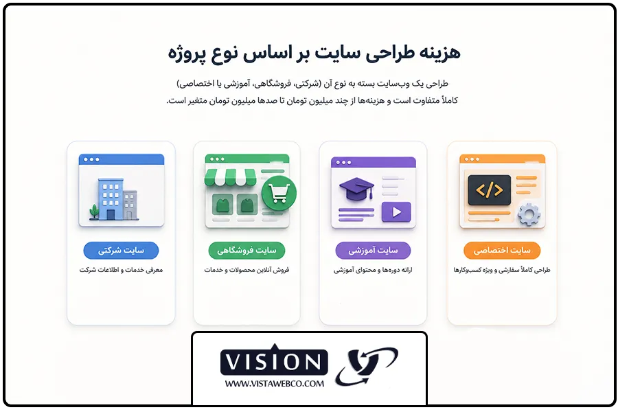 هزینه طراحی سایت | هزینه طراحی سایت در سال 2026 چقدر است؟ بررسی کامل قیمتها