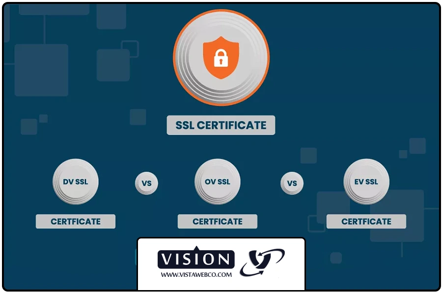 خرید ssl | چگونه بهترین گواهینامه SSL را انتخاب کنیم؟